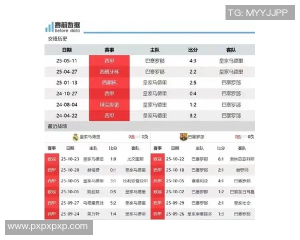 西甲国家德比精彩对决皇马与巴萨直播信息一览